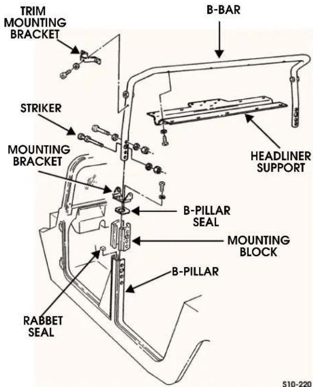 TRIM MOUNTING BRACKET B-BAR STRIKER MOUNTING BRACKET HEADLINER SUPPORT B-PILLAR SEAL MOUNTING BLOCK B-PILLAR RABBET SEAL S10-220