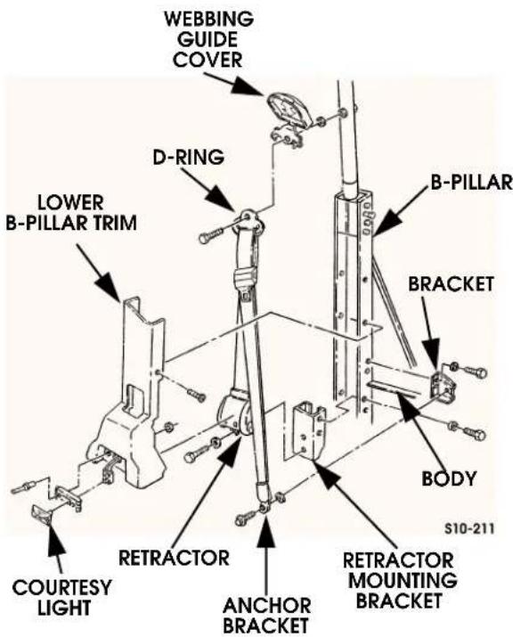 WEBBING GUIDE COVER D-RING LOWER B-PILLAR TRIM B-PILLAR BRACKET BODY COURTESY LIGHT RETRACTOR ANCHOR BRACKET RETRACTOR MOUNTING BRACKET S10-211