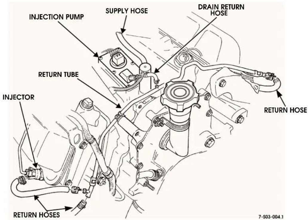 INJECTION PUMP SUPPLY HOSE DRAIN RETURN HOSE RETURN TUBE RETURN HOSE INJECTOR RETURN HOSES 7-S03-004.1