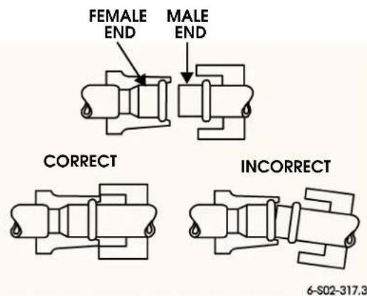 FEMALE END MALE END CORRECT INCORRECT 6-S02-317.3