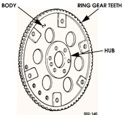 BODY RING GEAR TEETH HUB S02-140