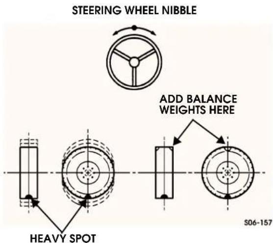 STEERING WHEEL NIBBLE ADD BALANCE WEIGHTS HERE HEAVY SPOT S06-157