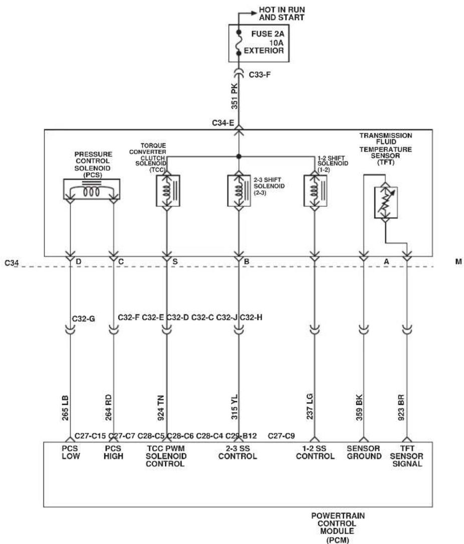 graph TD A["HOT IN RUN AND START"] --> B["FUSE 2A 10A EXTERIOR"] B --> C["C33-F"] C --> D["C34-E"] D --> E["TORQUE CONVERTER CLUTCH SOLENOID (TCC)"] D --> F["2-3 SHIFT SOLENOID (2-3)"] D --> G["1-2 SHIFT SOLENOID (1-2)"] D --> H["TRANSMISSION FLUID TEMPERATURE SENSOR (TFT)"] E --> I["PRESSURE CONTRO…