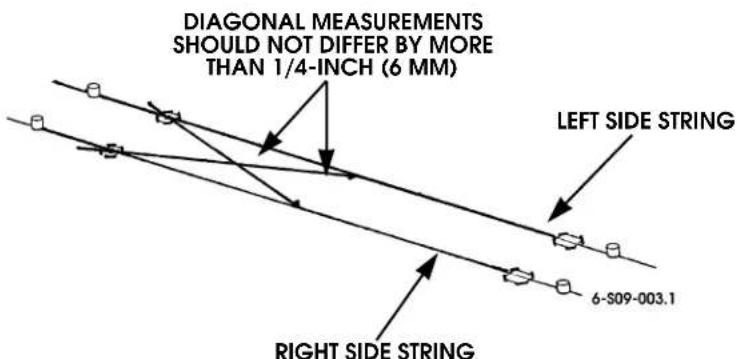 DIAGONAL MEASUREMENTS SHOULD NOT DIFFER BY MORE THAN 1/4-INCH (6 MM) LEFT SIDE STRING 6-S09-003.1 RIGHT SIDE STRING
