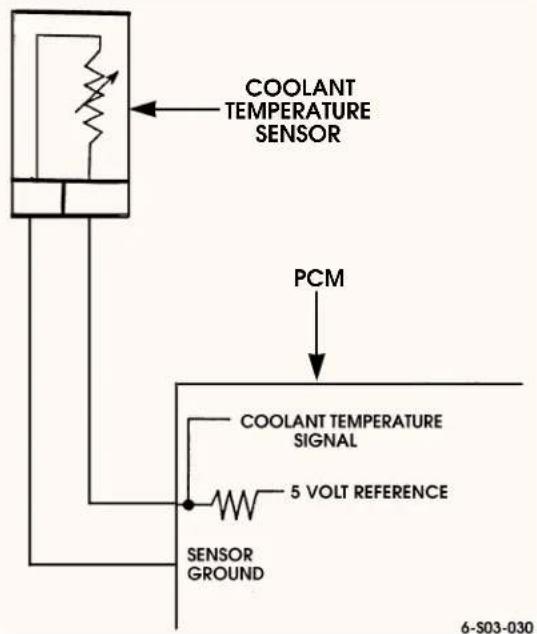COOLANT TEMPERATURE SENSOR PCM COOLANT TEMPERATURE SIGNAL 5 VOLT REFERENCE SENSOR GROUND 6-S03-030