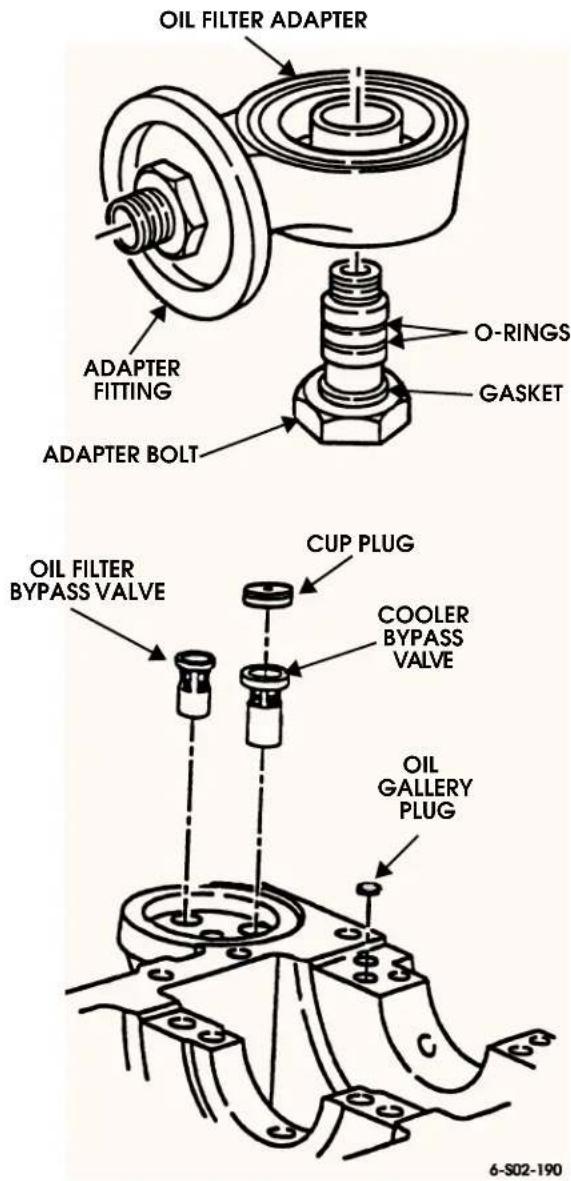 OIL FILTER ADAPTER ADAPTER FITTING O-RINGS GASKET ADAPTER BOLT OIL FILTER BYPASS VALVE CUP PLUG COOLER BYPASS VALVE OIL GALLERY PLUG 6-S02-190