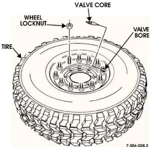 WHEEL LOCKNUT TIRE VALVE CORE VALVE BORE 7-S06-028.2
