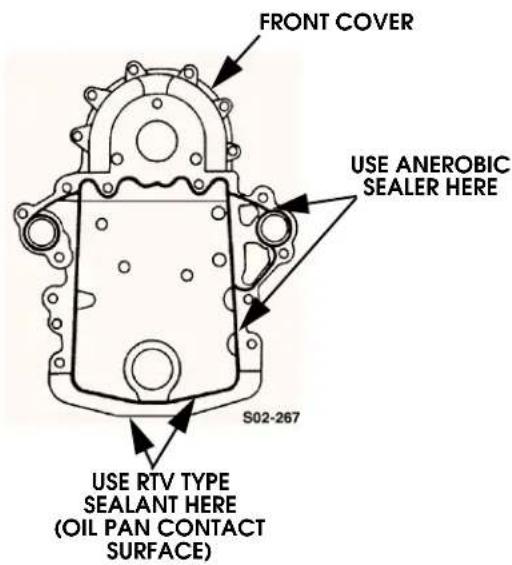 FRONT COVER USE ANEROBIC SEALER HERE S02-267 USE RTV TYPE SEALANT HERE (OIL PAN CONTACT SURFACE)