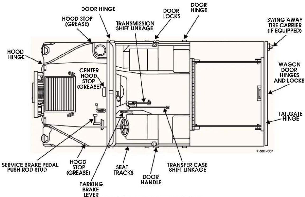 HOOD HINGE HOOD STOP (GREASE) CENTER HOOD STOP (GREASE) HOOD HINGE SERVICE BRAKE PEDAL PUSH ROD STUD HOOD STOP (GREASE) PARKING BRAKE LEVER DOOR HINGE TRANSMISSION SHIFT LINKAGE DOOR LOCKS DOOR HINGE SWING AWAY TIRE CARRIER (IF EQUIPPED) WAGON DOOR HINGES AND LOCKS TAILGATE HINGE 7-S01-004 SEAT TRAC…