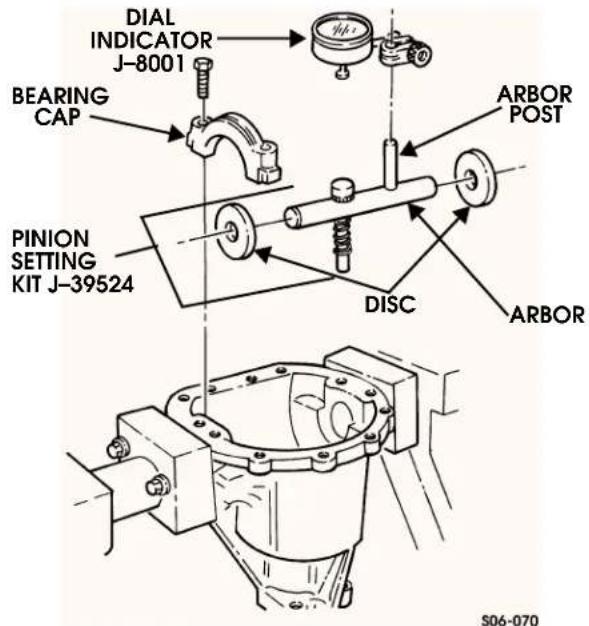 DIAL INDICATOR J-8001 BEARING CAP PINION SETTING KIT J-39524 ARBOR POST DISC ARBOR S06-070