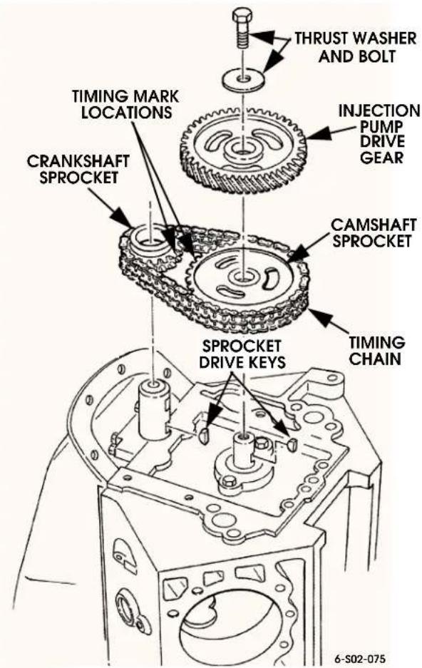 THRUST WASHER AND BOLT INJECTION PUMP DRIVE GEAR TIMING MARK LOCATIONS CRANKSHAFT SPROCKET CAMSHAFT SPROCKET SPROCKET DRIVE KEYS TIMING CHAIN 6-S02-075