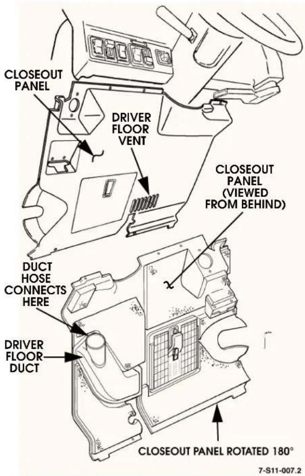 CLOSEOUT PANEL DRIVER FLOOR VENT CLOSEOUT PANEL (VIEWED FROM BEHIND) DUCT HOSE CONNECTS HERE DRIVER FLOOR DUCT CLOSEOUT PANEL ROTATED 180° 7-S11-007.2