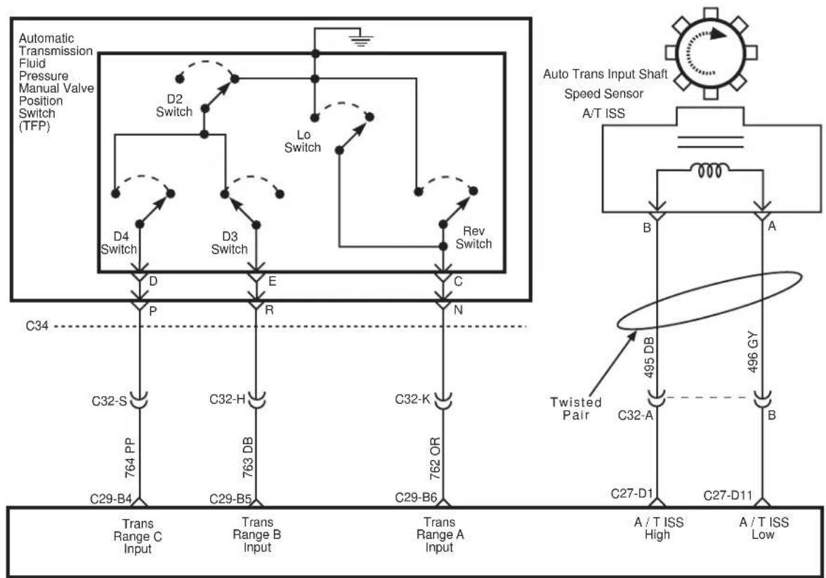 graph TD A["Automatic Transmission Fluid Pressure Manual Valve Position Switch (TFP)"] --> B["D2 Switch"] B --> C["Lo Switch"] C --> D["D3 Switch"] D --> E["Rev Switch"] E --> F["C"] G["Auto Trans Input Shaft Speed Sensor A/T ISS"] --> H["B"] H --> I["A"] J["Trans Range C Input"] --> K["C29-B4"] K -…