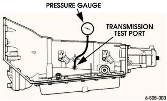 PRESSURE GAUGE TRANSMISSION TEST PORT 6-S05-003