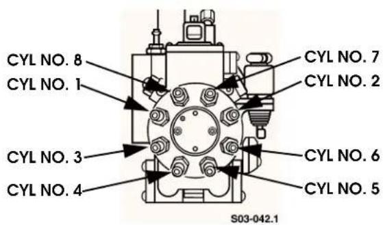 CYL NO. 8 CYL NO. 1 CYL NO. 7 CYL NO. 2 CYL NO. 3 CYL NO. 6 CYL NO. 4 CYL NO. 5 S03-042.1