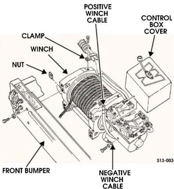CLAMP WINCH NUT FRONT BUMPER POSITIVE WINCH CABLE CONTROL BOX COVER NEGATIVE WINCH CABLE S13-003