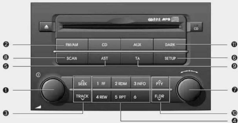 HYUNDAI i20 (2008) - Jouer un CD audio interdit de copie incompatible - 1