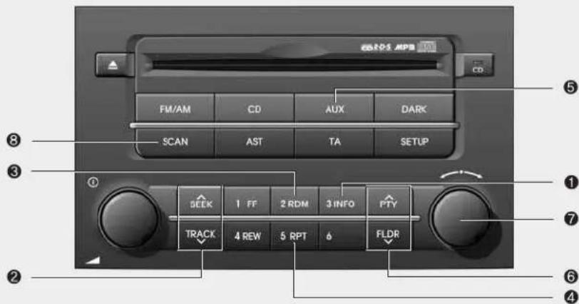 HYUNDAI i20 (2008) - Bouton de sélection SCAN - 1