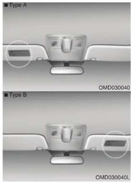 ■ Type A OMD030040 ■ Type B OMD030040L