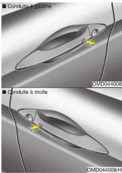■ Conduite à gauche ■ Conduite à droite OMD044008 OMD044008/H