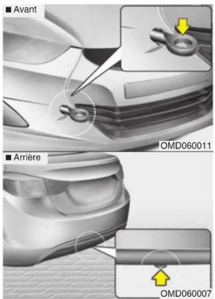 ■ Avant ■ Arrière OMD060011 OMD060007