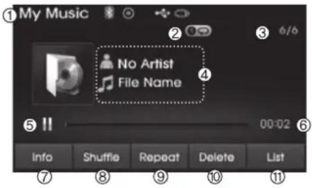 HYUNDAI Elantra (2014) - MODE MY MUSIC (MA MUSIQUE) - 1