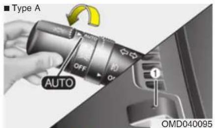 ■ Type A OFF AUTO OMD040095