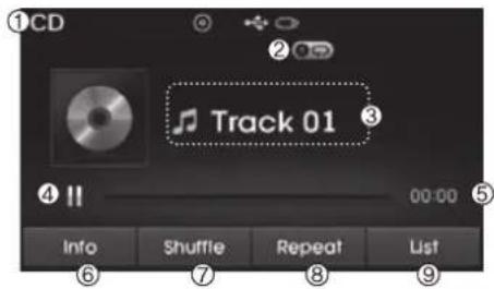 ①CD Track 01 ② ③ ④ 00:00 ⑤ Info Shuffle Repeat List ⑥ ⑦ ⑧ ⑨