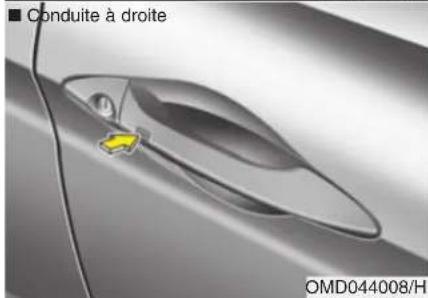 ■ Conduite à droite OMD044008/H