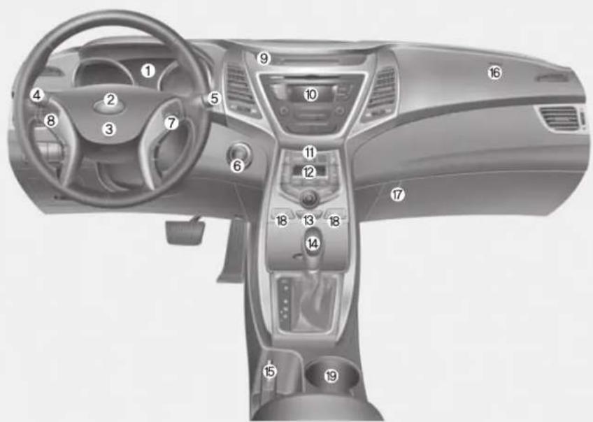 HYUNDAI Elantra (2014) - PRÉSENTATION DU TABLEAU DE BORD - 1