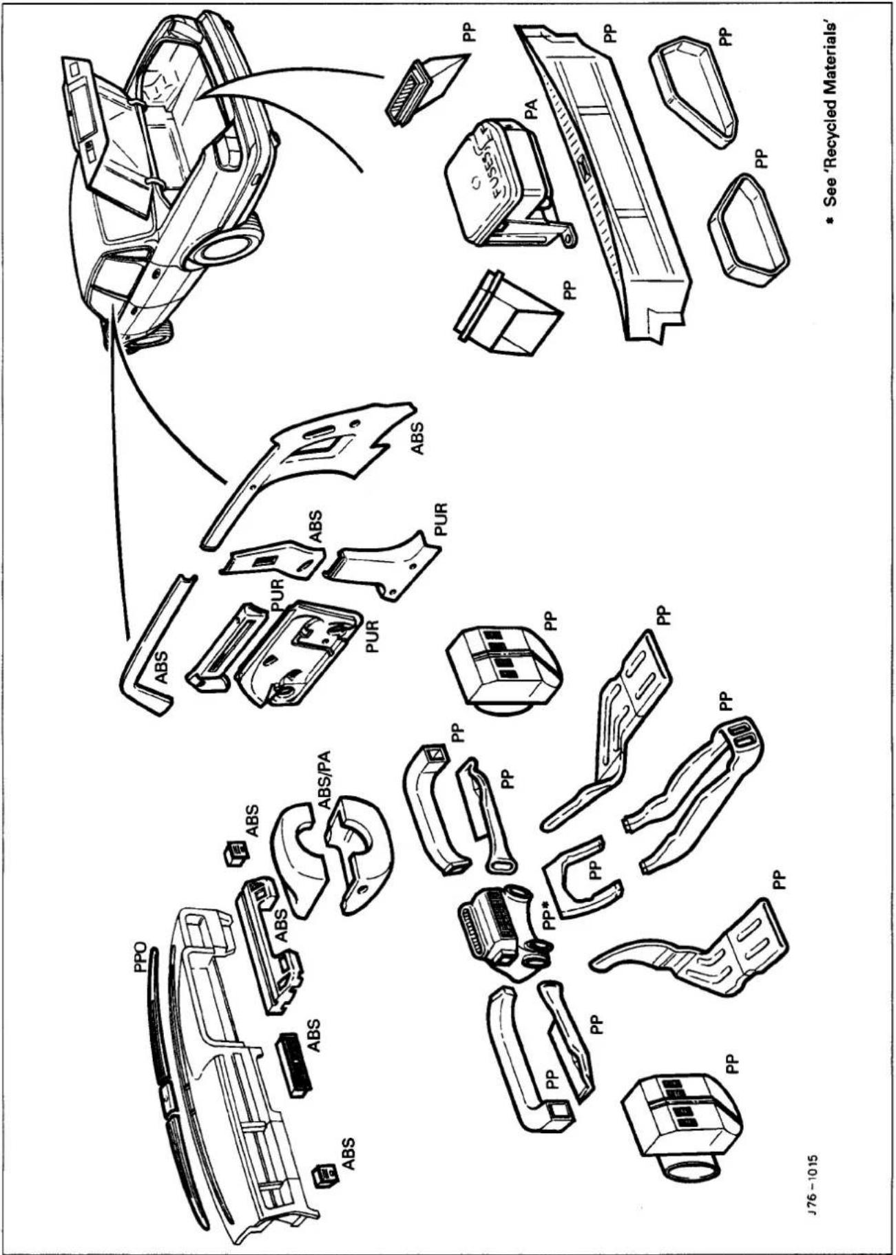 PP PA PP PP PP ABS ABS PUR ABS/PA PPO ABS ABS PP PP PP PP PP PP PP PP PP J76-1015 * See 'Recycled Materials'