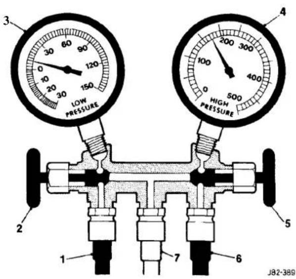 3 0 120 150 20 30 LOW PRESSURE 4 200 300 100 400 0 500 HIGH PRESSURE 2 5 1 7 6 J82-389