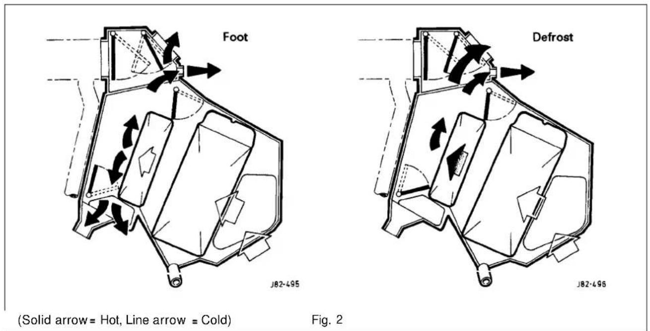 Foot Defrost J82-495 J82-496 (Solid arrow = Hot, Line arrow = Cold) Fig. 2