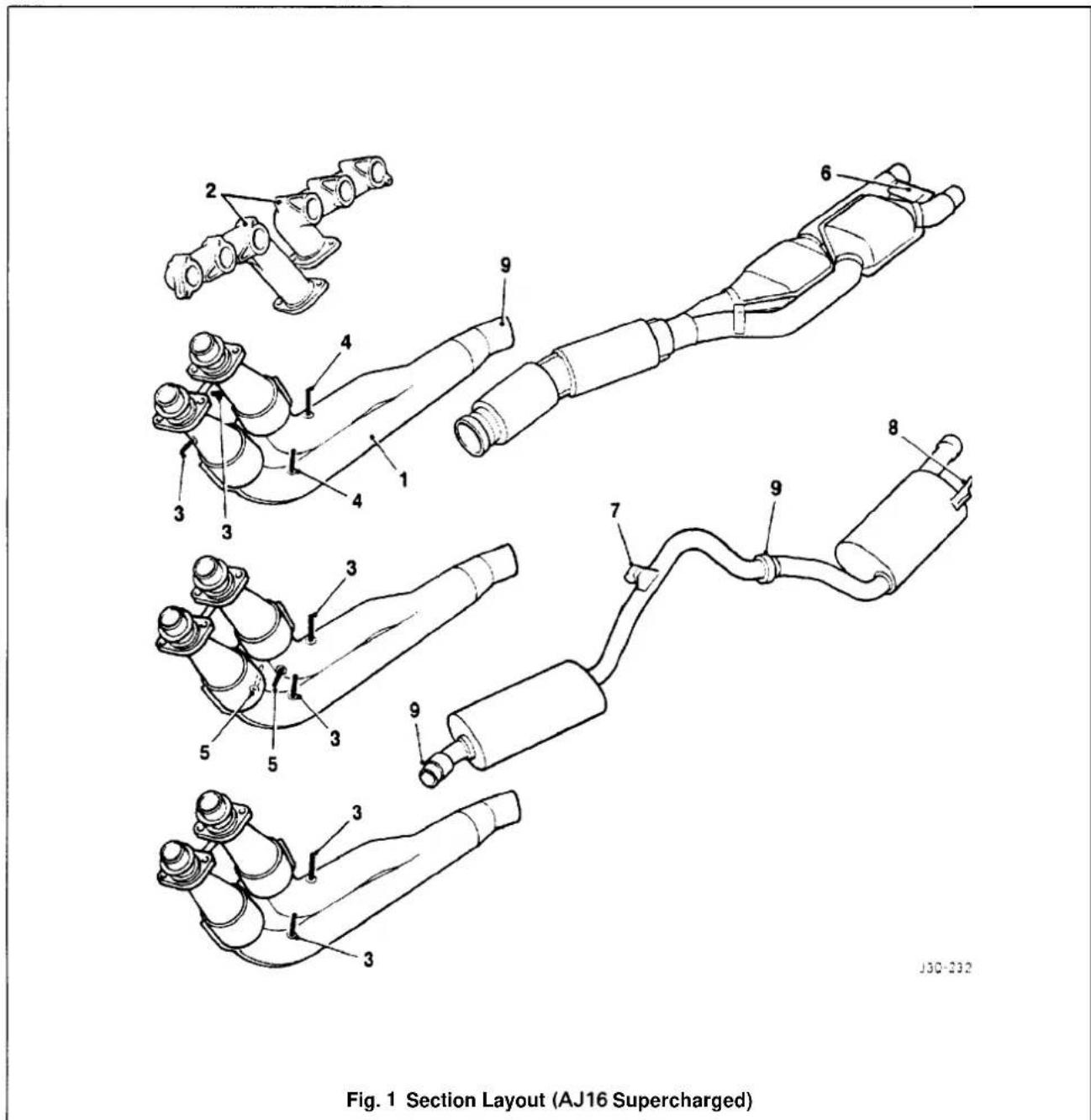 Fig. 1 Section Layout (AJ16 Supercharged)