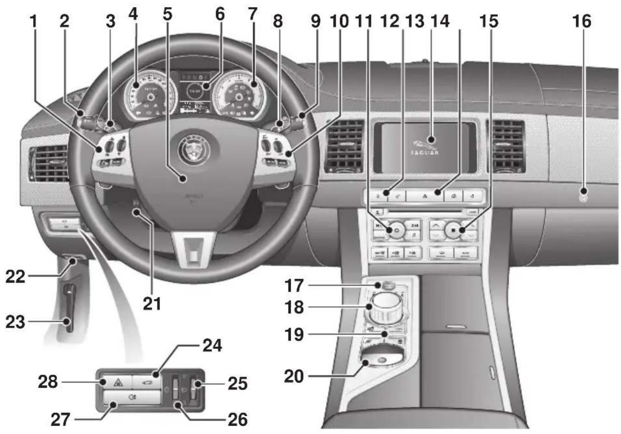 Diagram of a car dashboard with numbered parts and labeled controls, including a 24-pin display and a Jaguar logo.