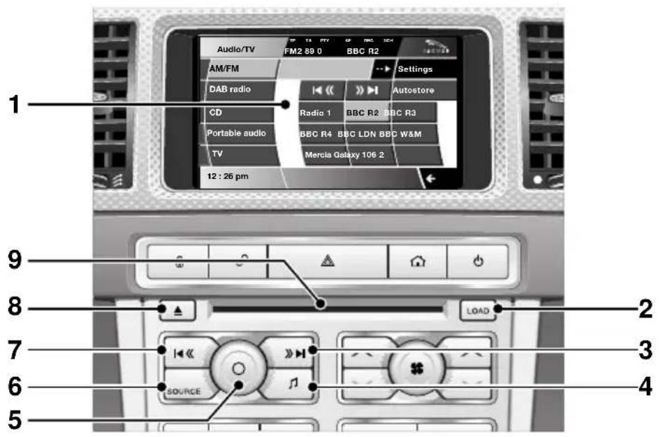 Audio/TV FM2 89 0 BBC R2 AM/FM Settings DAB radio Autostore CD Radio 1 BBC R2 BBC R3 Portable audio BBC R4 BBC LDN BBC W&M TV Mercis Galaxy 106 2 12 : 26 pm LOAD SOURCE 1 2 3 4 5 9