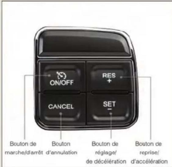 ON/OFF RES + CANCEL SET - Bouton de marche/d'arrêt d'annulation Bouton de réglage/ de décelération Bouton de reprise/ d'accélération