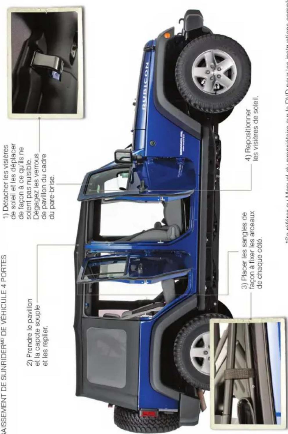BAISSEMENT DE SUNRIDER® DE VEHICULE 4 PORTES 2) Prendre le pavillon et la capote souple et les replier. 1) Détacher les visières de soleil et les déplacer de façon à ce qu'ils ne soient pas nuisible. Dégagez les verrous de pavillon du cadre du pare-brise. 3) Placer les sangles de façon à fixer les arceaux de chaque côté. 4) Repositionner les visières de soleil. *Se référer au Manuel du propriétaire sur le DVD pour les instructions compl