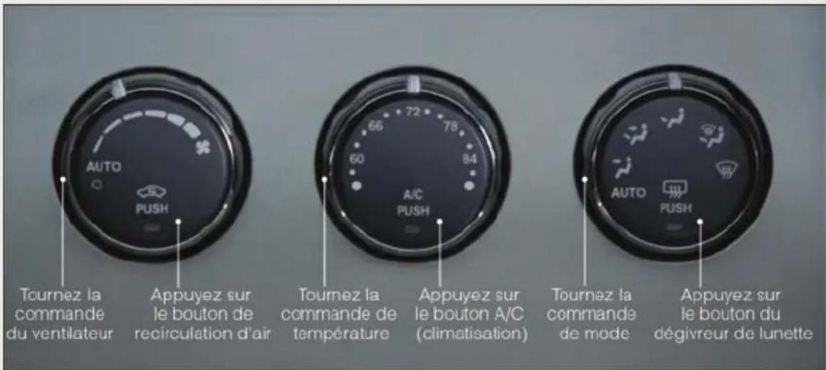 Tournez la commande du ventilateur APPUYEZ sur le bouton de recirculation d'air Tournez la commande de température AppUYEZ sur le bouton A/C (climatisation) Tournez la commande de mode AppUYEZ sur le bouton du dégivreur de lunette