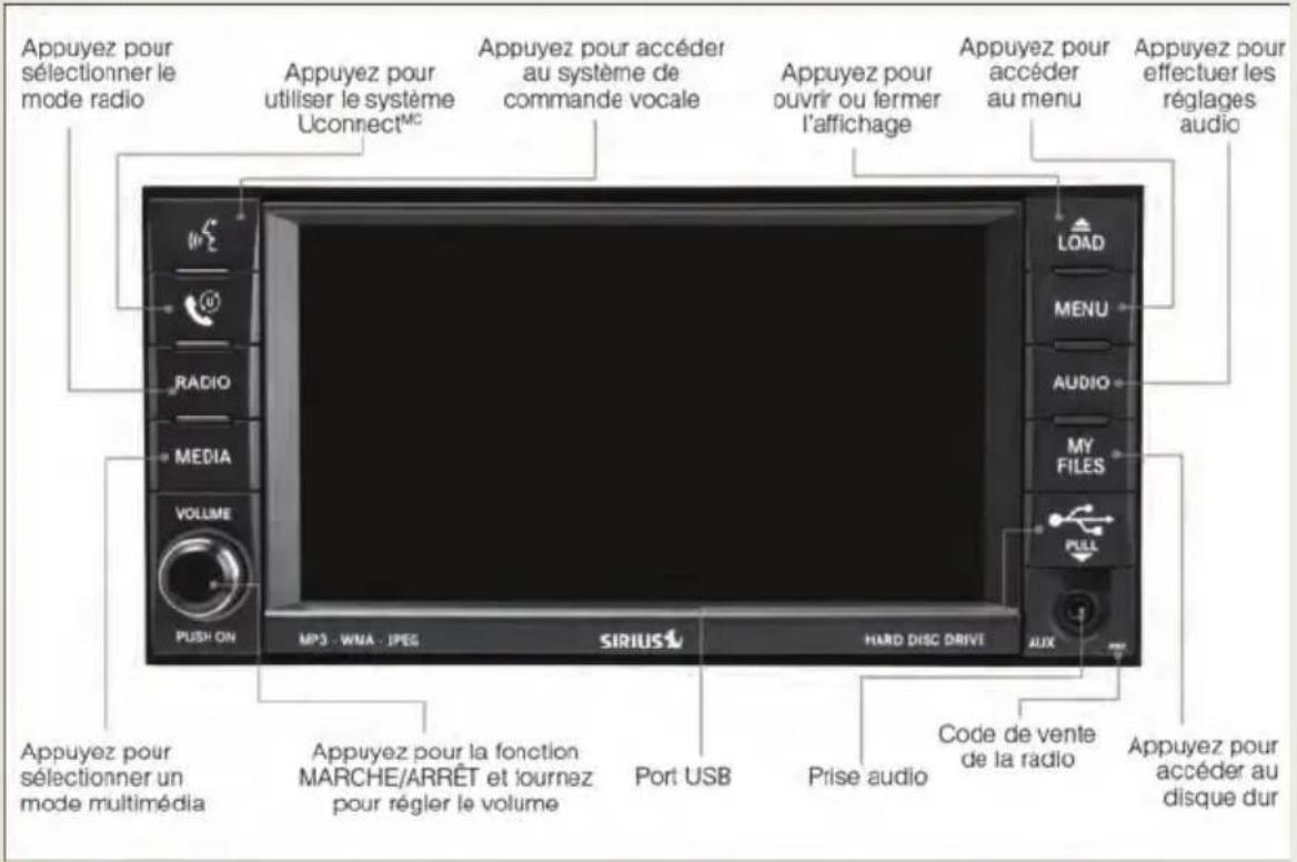 Appuyez pour sélectionner le mode radio Appuyez pour utiliser le système Uconnect™ Appuyez pour accéder au système de commande vocale Appuyez pour ouvrir ou fermer l'affichage Appuyez pour accéder au menu Appuyez pour effectuer les réglages audio LOAD MENU AUDIO MY FILES PULL PASS ON MP3 - WNA - JPEG SIRIUS1 HARD DISC DRIVE AUX Appuyez pour sélectionner un mode multimédia Appuyez pour la fonction MARCHE/ARRÊT et tournez pour régler le volume Port USB Prise audio Code de vente de la radio Appuyez pour accéder au disque dur