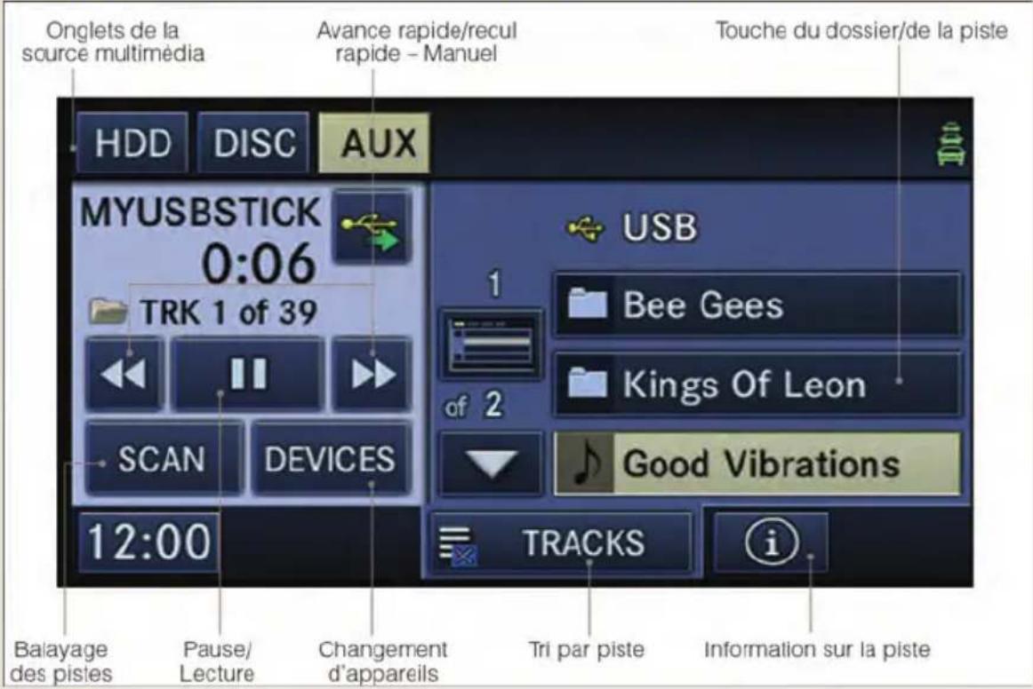 Onglets de la source multimédia Avance rapide/recul rapide - Manuel Touche du dossier/de la piste HDD DISC AUX MYUSBSTICK 0:06 TRK 1 of 39 USB 1 Bee Gees of 2 Kings Of Leon SCAN DEVICES Good Vibrations 12:00 TRACKS Balayage des pistes Pause/ Lecture Changement d'appareils Tri par piste Information sur la piste