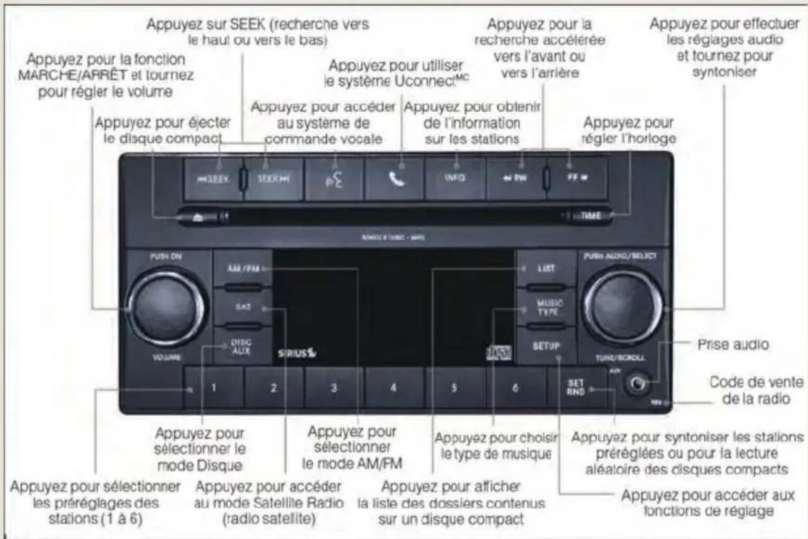 Appuyez sur SEEK (recherche vers le haul ou vers le bas) Appuyez pour la fonction MARCHE/ARRÊT et tournez pour régler le volume Appuyez pour éjecter le disque compact Appuyez pour accéder au système de commande vocale Appuyez pour utiliser le système UconnectMC Appuyez pour obtenir de l'information sur les stations Appuyez pour régler l'horloge FUSH ON AM/FM LIST MUSIC TYPE SETUP PUSH AUDIO/SELECT VOLUME DISC AUX SIRIUS% 1 2 3 4 5 6 SET RING Prise audio Code de vente de la radio Appuyez pour sélectionner le mode Disque Appuyez pour accéder au mode Satellite Radio (radio satellite) Appuyez pour salèctionner le mode AM/FM Appuyez pour choisir le type de musique Appuyez pour synloniser les stations préréglées ou pour la lecture aléatoire des disques compacts Appuyez pour sélectionner les préréglages des stations (1 à 6) Appuyez pour accéder au mode Satellite Radio (radio satellite) Appuyez pour afficher la liste des dossiers contenus sur un disque compact Appuyez pour accéder aux fonctions de réglage