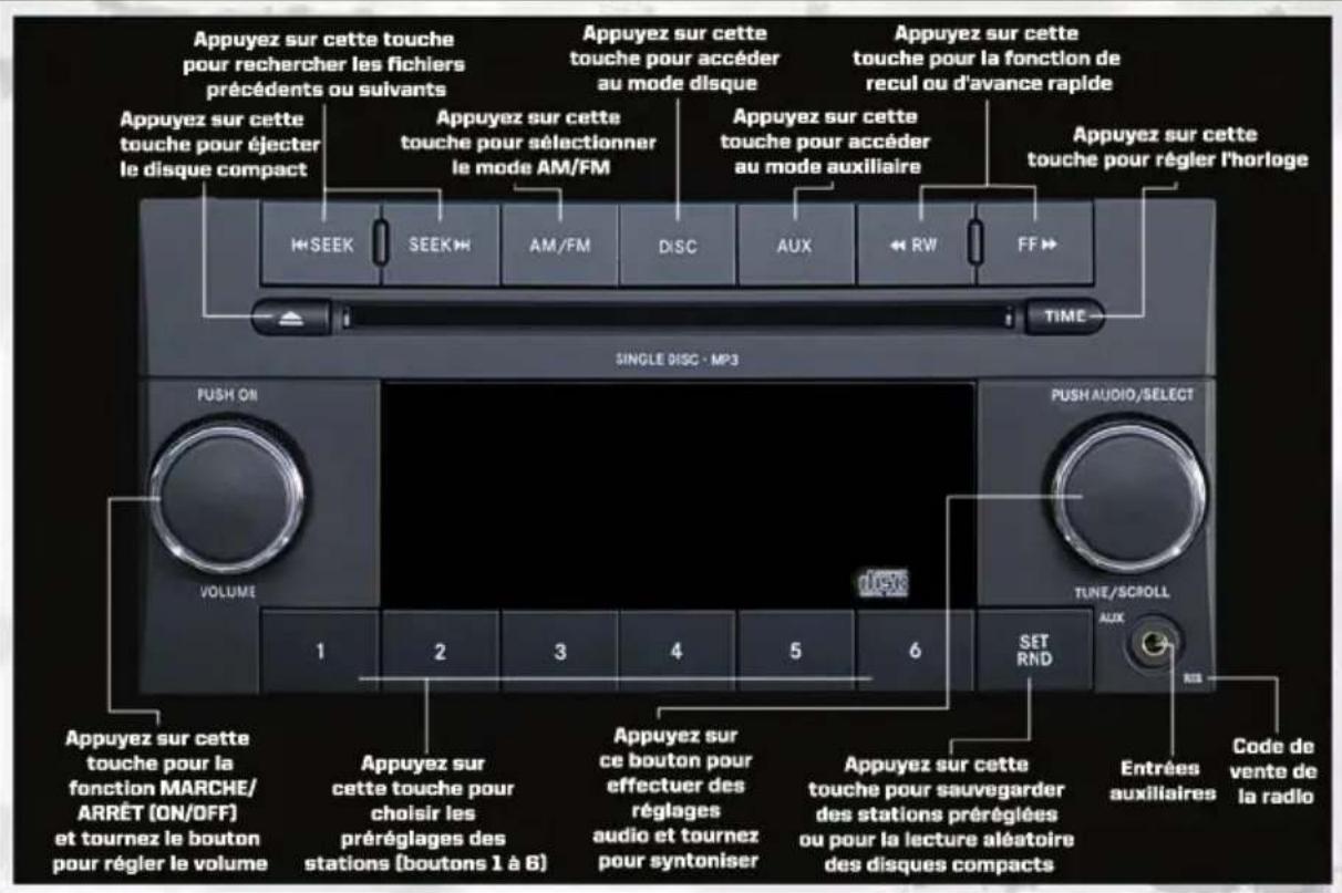 Appuyez sur cette touche pour rechercher les fichiers précédents ou suivants Appuyez sur cette touche pour éjecter le disque compact Appuyez sur cette touche pour sélectionner le mode AM/FM Appuyez sur cette touche pour accéder au mode disque Appuyez sur cette touche pour la fonction de recul ou d'a…