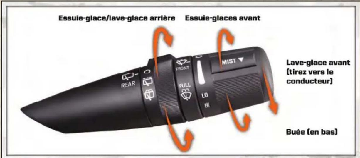 Essuie-glace/lave-glace arrière Essuie-glaces avant Lave-glace avant (tirez vers le conducteur) Buée (en bas)