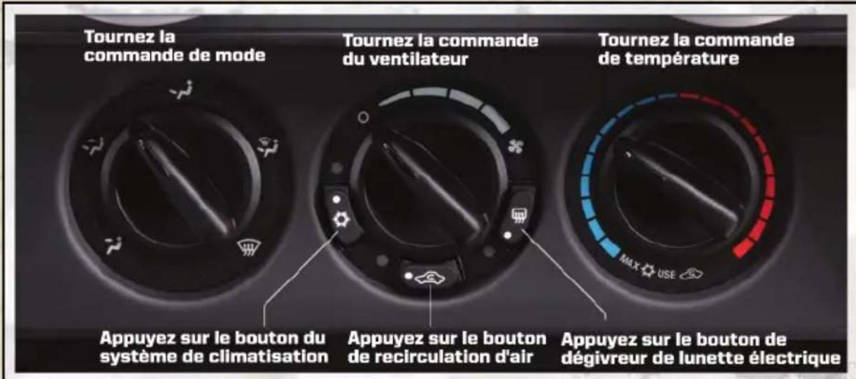Tournez la commande de mode Tournez la commande du ventilateur Tournez la commande de température Appuyez sur le bouton du système de climatisation Appuyez sur le bouton de recirculation d'air Appuyez sur le bouton de dégivreur de lunette électrique