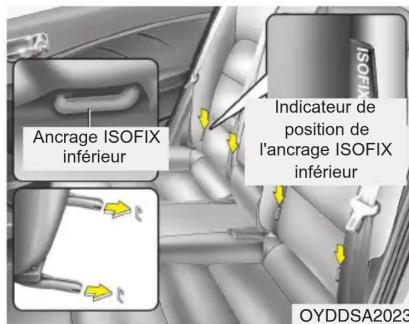 Ancrage ISOFIX inférieur Indicateur de position de l'ancrage ISOFIX inférieur OYDDSA2023
