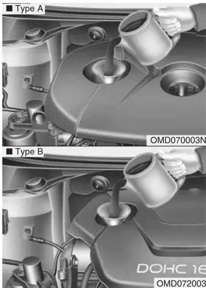 ■ Type A ■ Type B OMD070003N DOHC 16 OMD072003