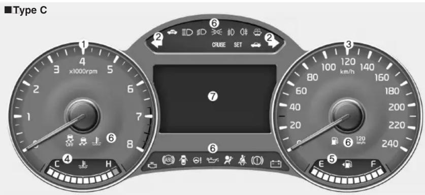 ■Type C 1 2 3 4 5 6 7 8 9 1000rpm CXUSE SET 120 km/h 140 160 180 200 220 240 120 km/h E F