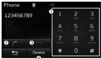 Phone 123456789 ① 1 2 3 ABC DEF 4 5 6 GHI JKL MWD 7 8 9 POBS TUY MIXYZ * 0 # ② Delete ④