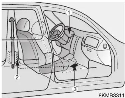 KIA Forte (2013) - AVERTISSEMENT - 1